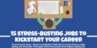 Management : 15 Low-Stress Jobs that Rank High on the Pay Scale
