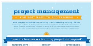 Management : 25/10/12 – From columnfivemedia.com