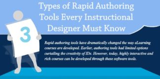 Management : 3 Types of Rapid Authoring Tools Every Instructional Designer Must Know – An Inf…