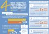 Management : 4 Ways to Improve Performance Management Infographic