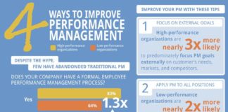 Management : 4 Ways to Improve Performance Management Infographic
