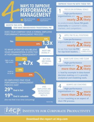 Management : 4 Ways To Improve Performance Management Infographic ...