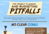 Management : 7 Pitfalls of Project Planning and Budgeting