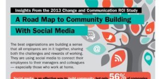Management : Building community through social media. Connecting employees to their managers …