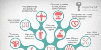 Management : Business infographic : Quels sont les signes qui montrent que vous êtes en train de vous prendre la t…