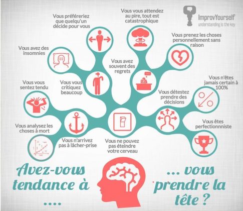 Management Business Infographic Quels Sont Les Signes Qui Montrent