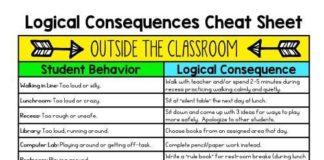 Management : Classroom Management Makeover