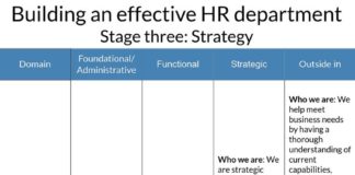 Management : Effective HR department Stage three: strategy