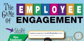 Management : Employee engagement is key to developing brands–internally and externally. This…