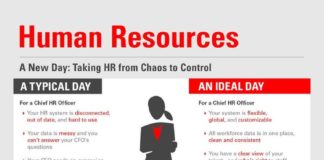 Management : HCM Info Graphic