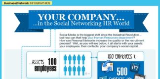 Management : Hiring Staff Through The Reach Of Your Employee Network – Is It *Really* This Ea…