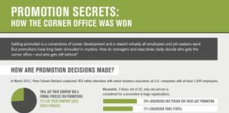 Management : How Managers Make Promotion Decisions