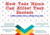 Management : How Your Name Can Affect Your Success