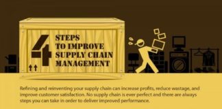 Management : Infographic: 4 Steps to Improve Supply Chain Management #infographics #business