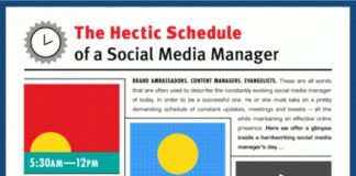 Management : Infographic: A Day In The Life Of A Social Media Manager