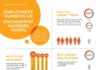 Management : Infographic — Employee Engagement Trends