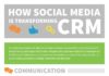 Management : Infographic Looks At Social Media’s Impact On CRM