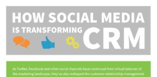 Management : Infographic Looks At Social Media’s Impact On CRM
