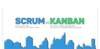 Management : Kanban vs Scrum Infographic | Kanbanize Blog #Tridentsqa #Scrum vs #Kanban – #bl…
