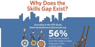 Management : Management : Bridging the Skills Gap…