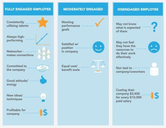 Management : Management : Costs Of Disengaged Employees # ...