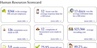 Management : Management : HR Metrics – 70 examples…