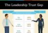 Management : Management : Infographic: leadership survey