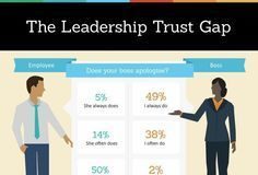Management : Management : Infographic: leadership survey