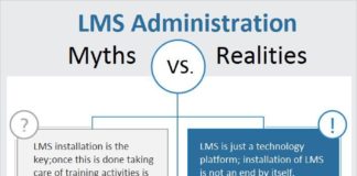 Management : Management : #LMS Administration – Myths and Realities – An Infographic