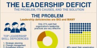 Management : Management : Management : EBN Hailey Lynne McKeefry Infographic: Understand the Supply Chain …