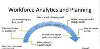 Management : Management : This infographic poses important questions to ask when performing workforce anal…