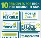 Management : Management : infographic: 10 principles for high performing teams via Life Meets Work