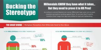 Management : Perceptions of Millennials in the Workplace. #Infographic #HR #employment #job…