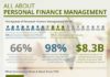 Management : Personal FInance Management www.moneyinfograp…