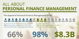 Management : Personal FInance Management www.moneyinfograp…