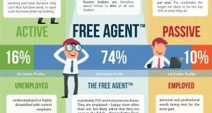 Management : Quality & #Recruiting in Employment #active #passive #humanresources #hr