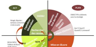 Management : Qualité Sécurité Environnement, la démarche QSE au service du bâtiment