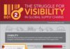 Management : Supply Chain Visibility and Complexity