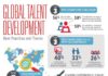 Management : #Talent is van cruciaal belang voor iedere organisatie in het digitale tijdperk….