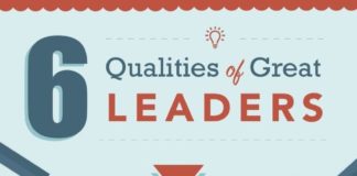 Management : The 6 Qualities Real Leaders Live and Breathe Every Single Day