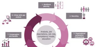 Management : This diagram was created in ConceptDraw PRO using the HR Workflow and HR Arrows …