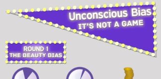 Management : This infographic depicts how unconscious biases can come about. This is relevant…