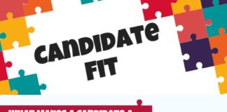 Management : What is Candidate Fit and Why It Matters