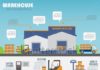 Management : warehouse, cargo, logistic business management infographics background and eleme…