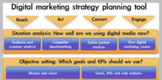 Marketing strategies : Digital Marketing Agency