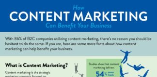 Marketing strategies : For more information as to how a great content marketing strategy can benefit, a…