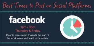 Marketing strategies : Here are the best times to post on the top social platforms for direct sellers a…