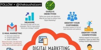 Marketing strategies : San Francisco Social Media Digital Marketing Services Bay Area