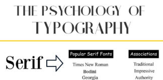 Marketing strategies : The Psychology Of Typography #design #graphicdesign #art