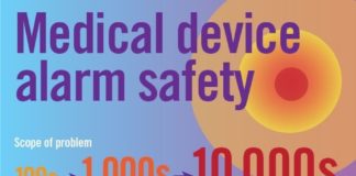 Medical infographic : Healthcare #infographic # # # #Infographic: #Medical #device #alarm #safety #– #improving #al…
